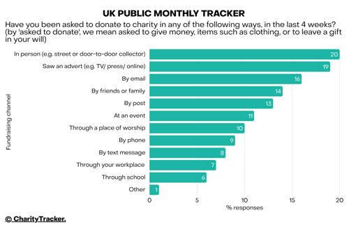 UK Public Monthly Tracker